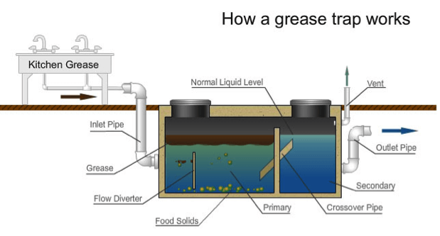 grease trap works.png